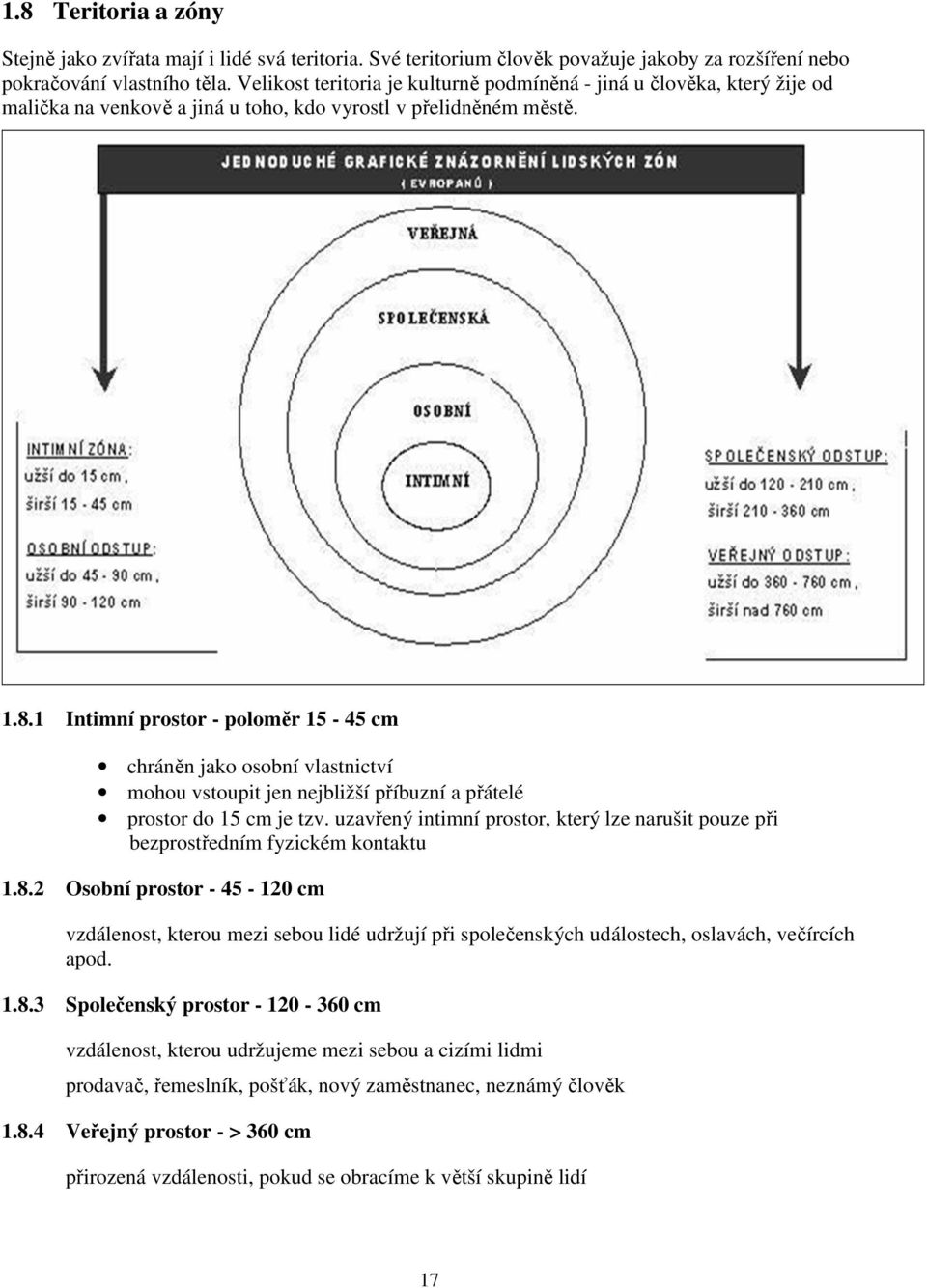 1 Intimní prostor - poloměr 15-45 cm chráněn jako osobní vlastnictví mohou vstoupit jen nejbližší příbuzní a přátelé prostor do 15 cm je tzv.