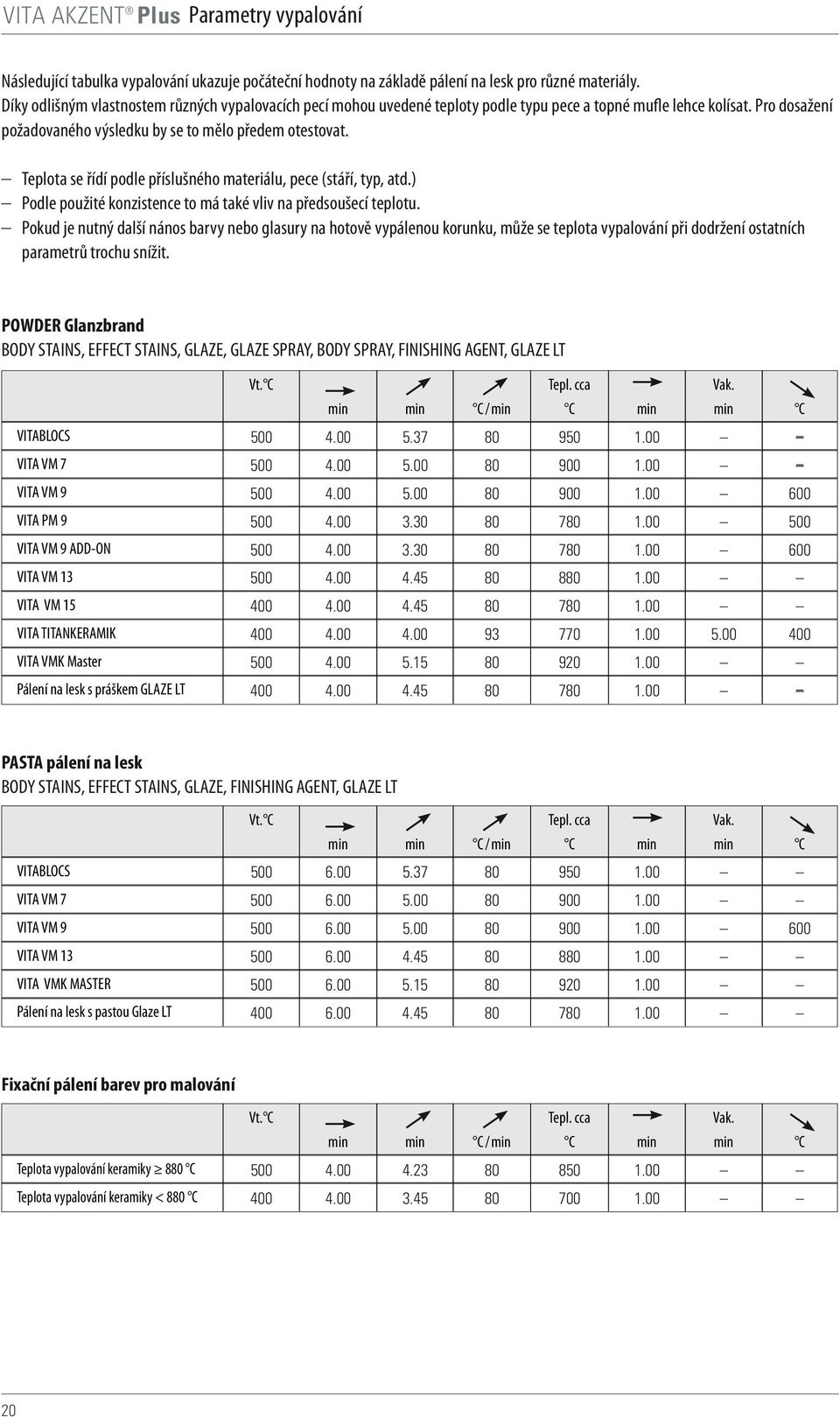 Teplota se řídí podle příslušného materiálu, pece (stáří, typ, atd.) Podle použité konzistence to má také vliv na předsoušecí teplotu.