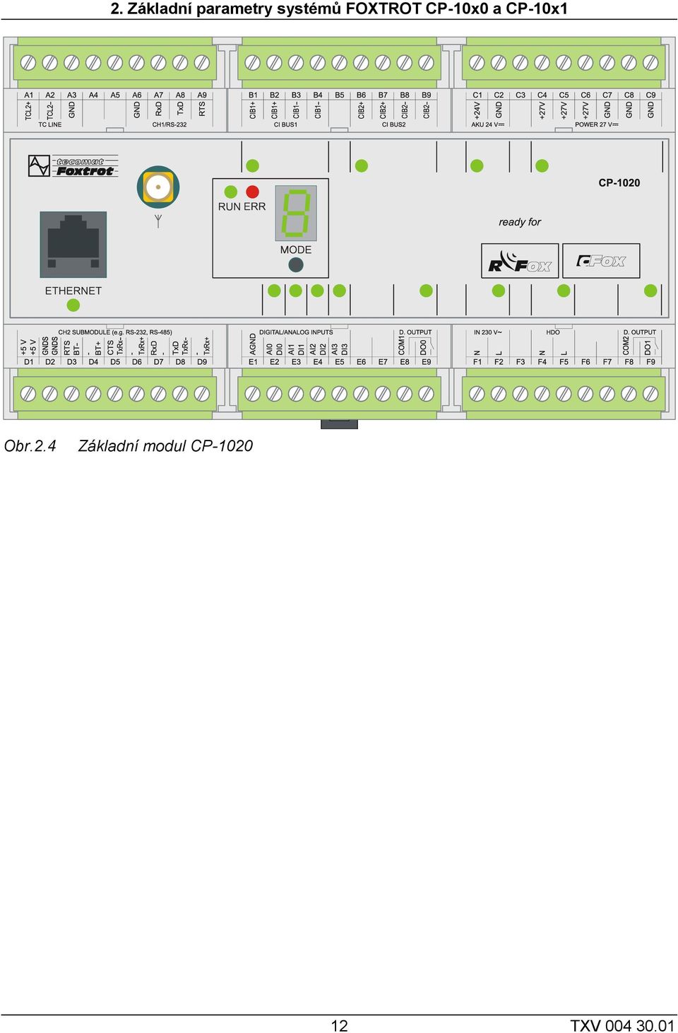 CP-10x1 Obr.2.