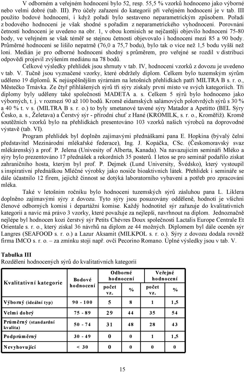 , v obou komisích se nejčastěji objevilo 5-8 body, ve veřejném se však téměř se stejnou četností objevovalo i mezi 85 a 9 body.