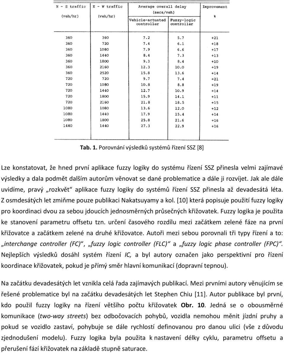 problematice a dále ji rozvíjet. Jak ale dále uvidíme, pravý rozkvět aplikace fuzzy logiky do systémů řízení SSZ přinesla až devadesátá léta.