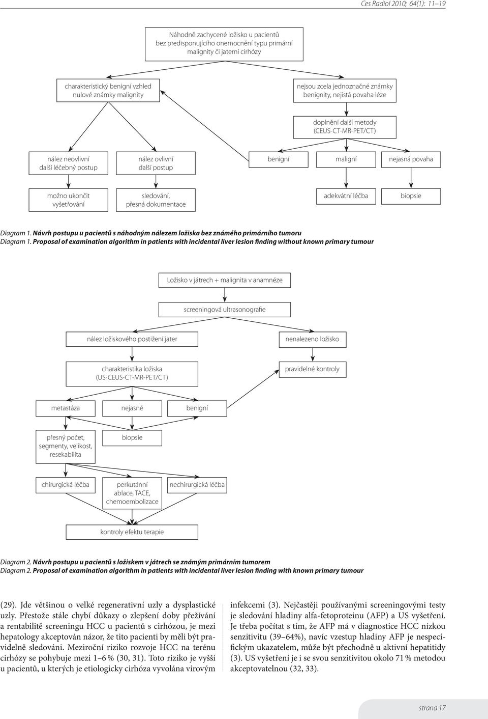 sledování, přesná dokumentace adekvátní léčba biopsie Diagram 1. Návrh postupu u pacientů s náhodným nálezem ložiska bez známého primárního tumoru Diagram 1.