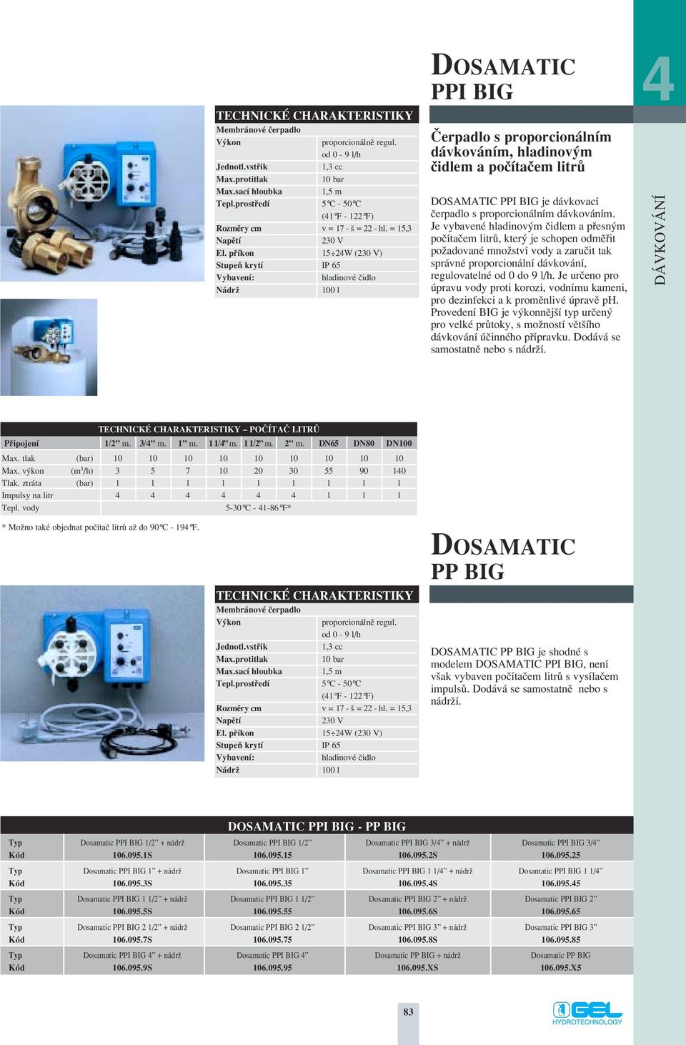 pfiíkon 15 24W (230 V) StupeÀ krytí IP 65 Vybavení: hladinové ãidlo NádrÏ 100 l DOSAMATIC PPI BIG âerpadlo s proporcionálním dávkováním, hladinov m ãidlem a poãítaãem litrû DOSAMATIC PPI BIG je