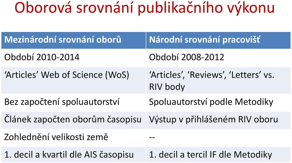 Reviews, Letters vs.