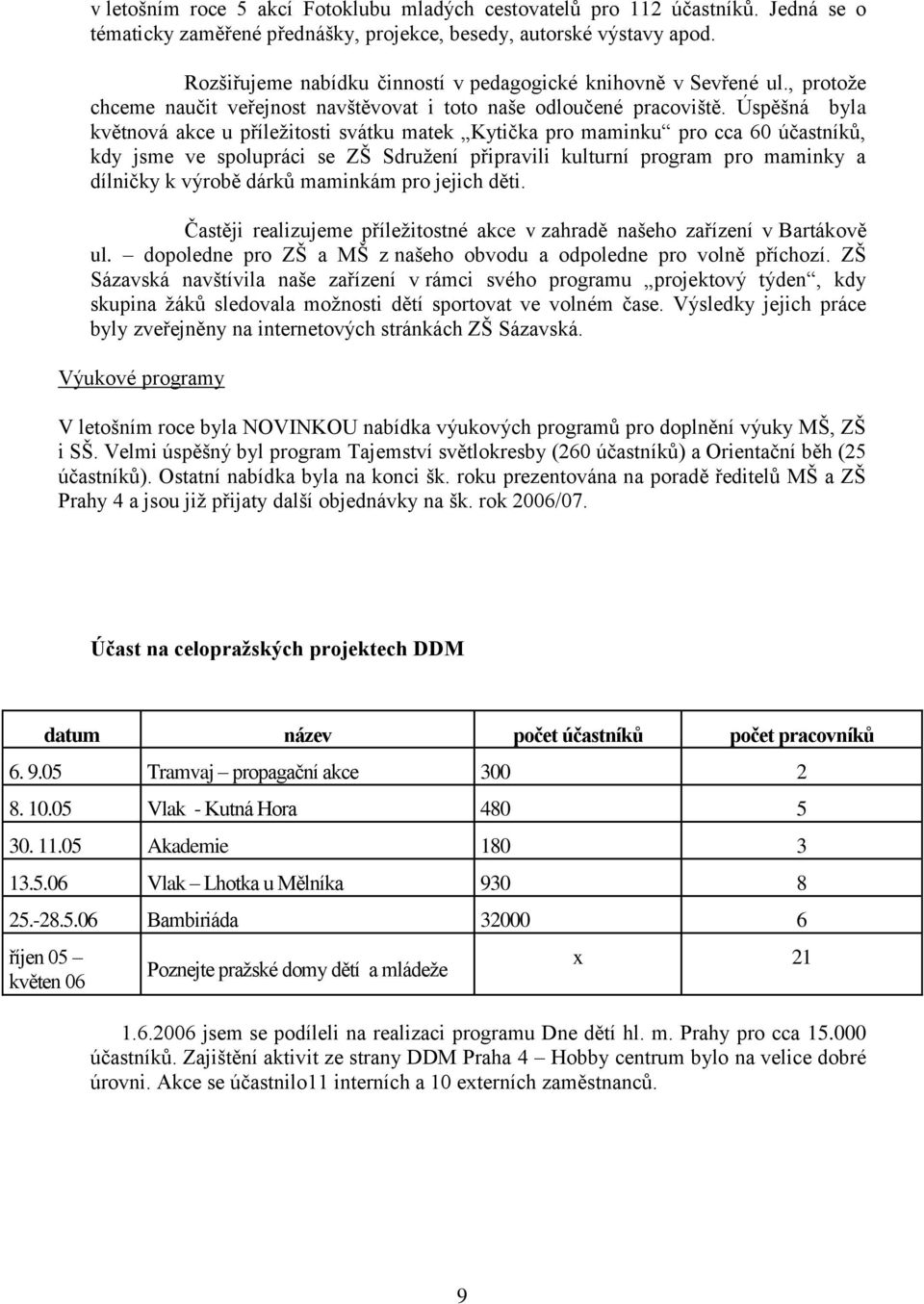 Úspěšná byla květnová akce u příležitosti svátku matek Kytička pro maminku pro cca 60 účastníků, kdy jsme ve spolupráci se ZŠ Sdružení připravili kulturní program pro maminky a dílničky k výrobě