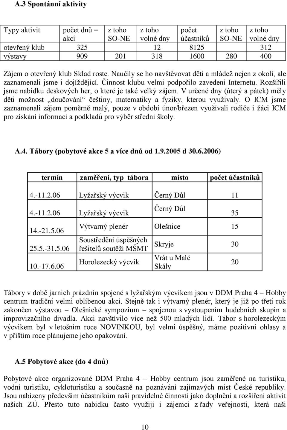 Rozšířili jsme nabídku deskových her, o které je také velký zájem. V určené dny (úterý a pátek) měly děti možnost doučování češtiny, matematiky a fyziky, kterou využívaly.