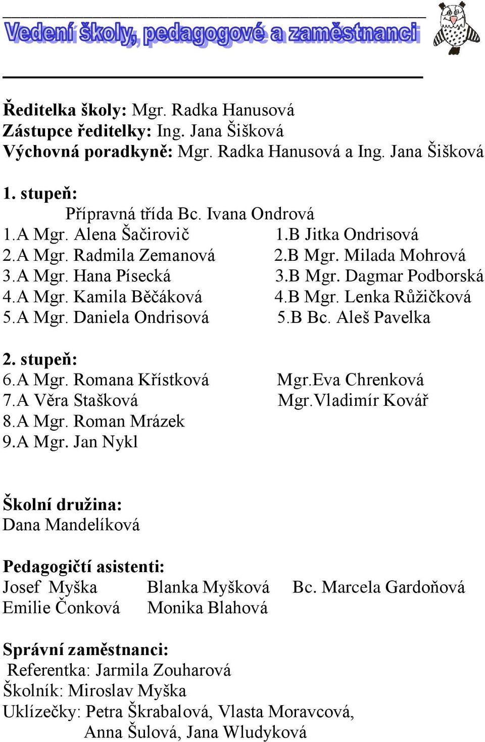 B Bc. Aleš Pavelka 2. stupeň: 6.A Mgr. Romana Křístková Mgr.Eva Chrenková 7.A Věra Stašková Mgr.Vladimír Kovář 8.A Mgr. Roman Mrázek 9.A Mgr. Jan Nykl Školní družina: Dana Mandelíková Pedagogičtí asistenti: Josef Myška Blanka Myšková Bc.