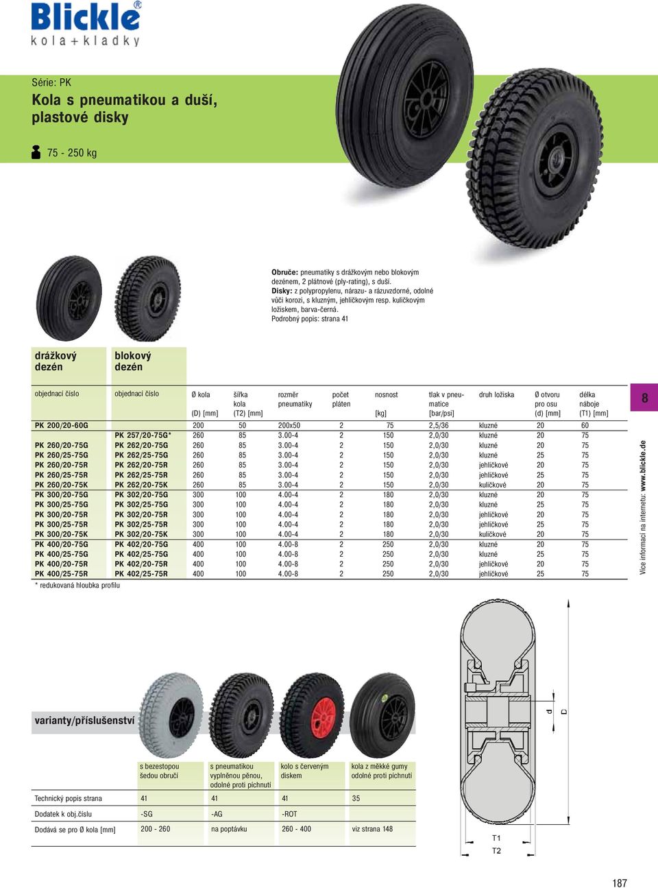 Podrobný popis: strana 41 drážkový blokový PK 200/20-60G PK 257/20-75G* PK 260/20-75G PK 262/20-75G PK 260/25-75G PK 262/25-75G PK 260/20-75R PK 262/20-75R PK 260/25-75R PK 262/25-75R PK 260/20-75K