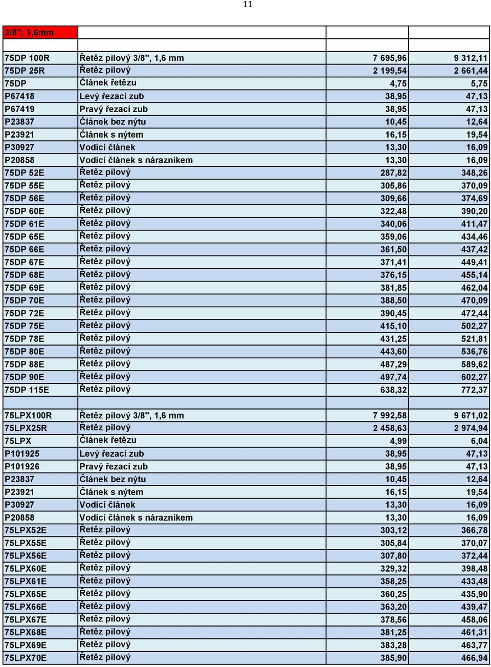 75DP 55E Řetěz pilový 305,86 370,09 75DP 56E Řetěz pilový 309,66 374,69 75DP 60E Řetěz pilový 322,48 390,20 75DP 61E Řetěz pilový 340,06 411,47 75DP 65E Řetěz pilový 359,06 434,46 75DP 66E Řetěz