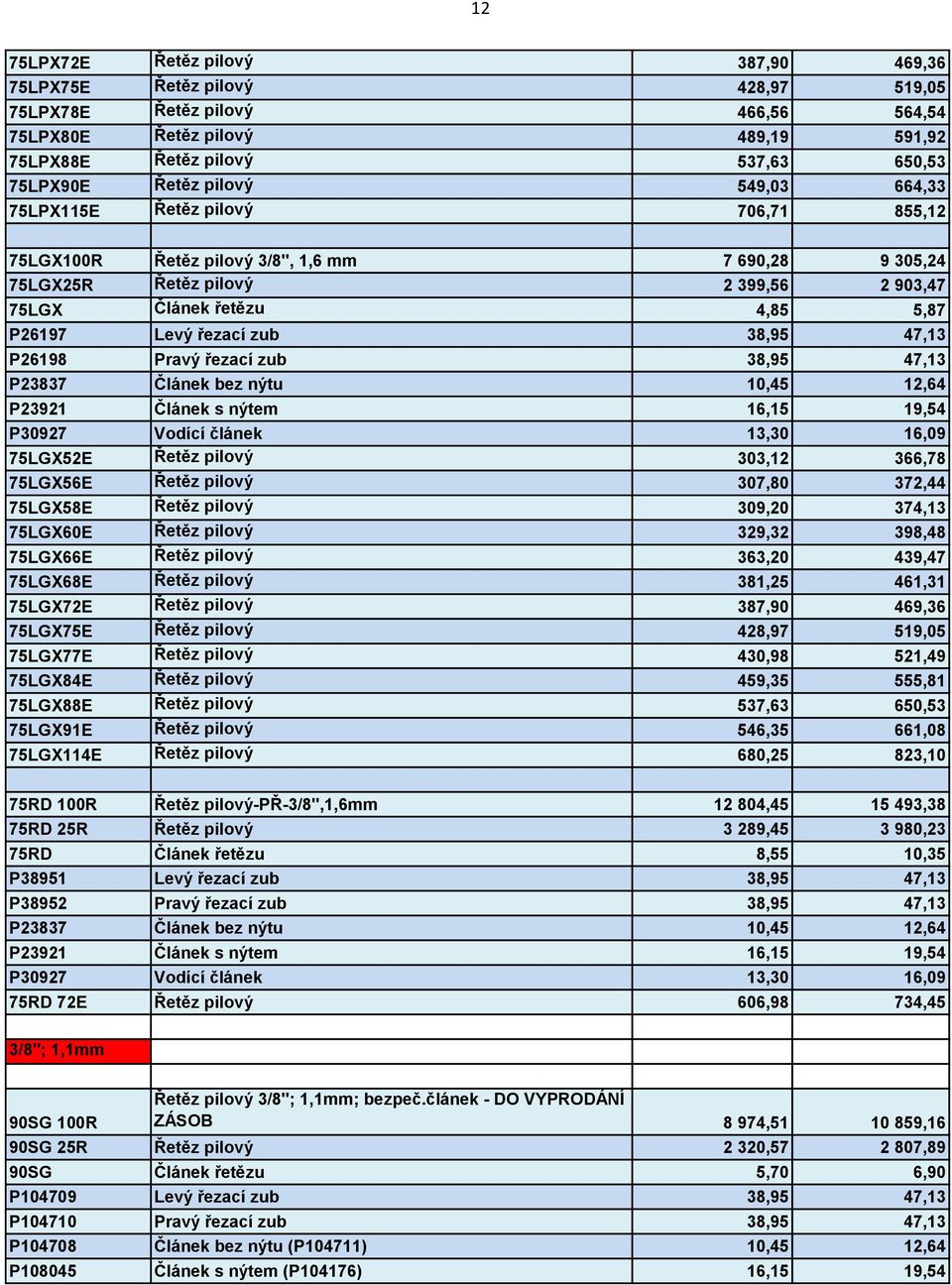 řezací zub 38,95 47,13 P26198 Pravý řezací zub 38,95 47,13 P23837 Článek bez nýtu 10,45 12,64 P23921 Článek s nýtem 16,15 19,54 P30927 Vodící článek 13,30 16,09 75LGX52E Řetěz pilový 303,12 366,78