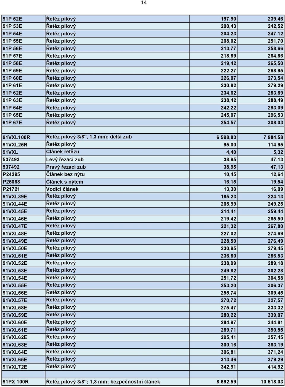 Řetěz pilový 238,42 288,49 91P 64E Řetěz pilový 242,22 293,09 91P 65E Řetěz pilový 245,07 296,53 91P 67E Řetěz pilový 254,57 308,03 91VXL100R Řetěz pilový 3/8", 1,3 mm; delší zub 6 598,83 7 984,58