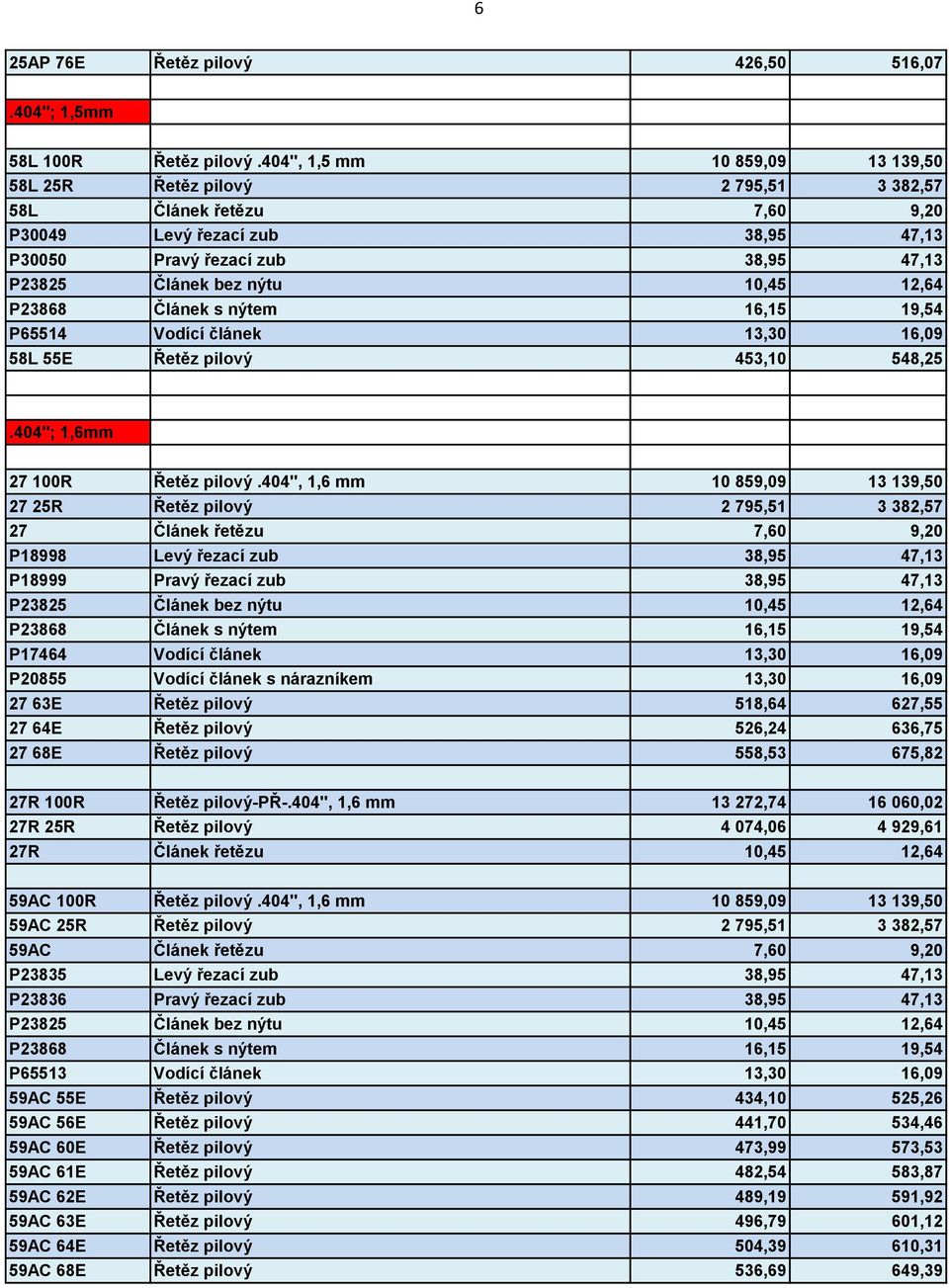 12,64 P23868 Článek s nýtem 16,15 19,54 P65514 Vodící článek 13,30 16,09 58L 55E Řetěz pilový 453,10 548,25.404"; 1,6mm 27 100R Řetěz pilový.
