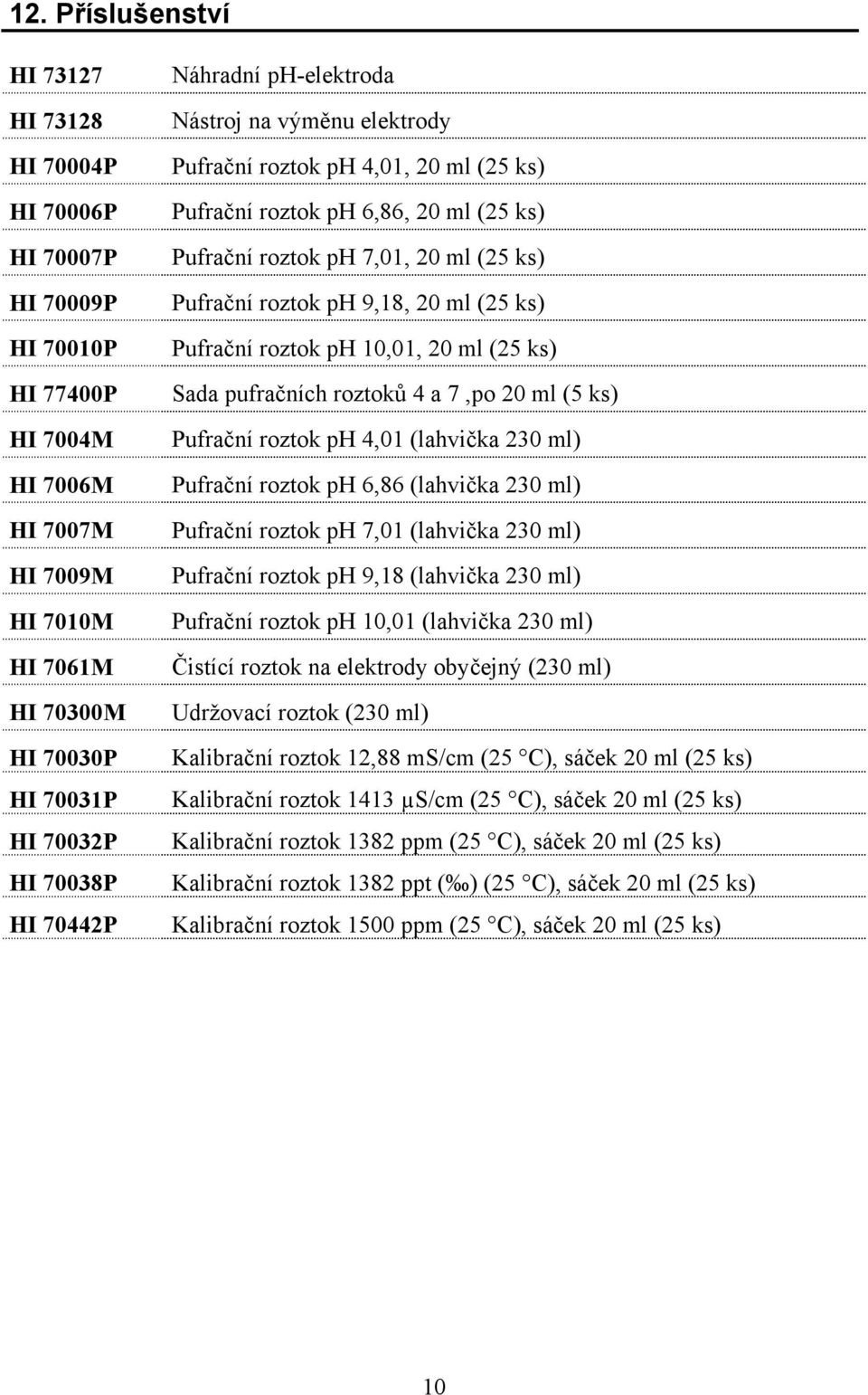 9,18, 20 ml (25 ks) Pufrační roztok ph 10,01, 20 ml (25 ks) Sada pufračních roztoků 4 a 7,po 20 ml (5 ks) Pufrační roztok ph 4,01 (lahvička 230 ml) Pufrační roztok ph 6,86 (lahvička 230 ml) Pufrační