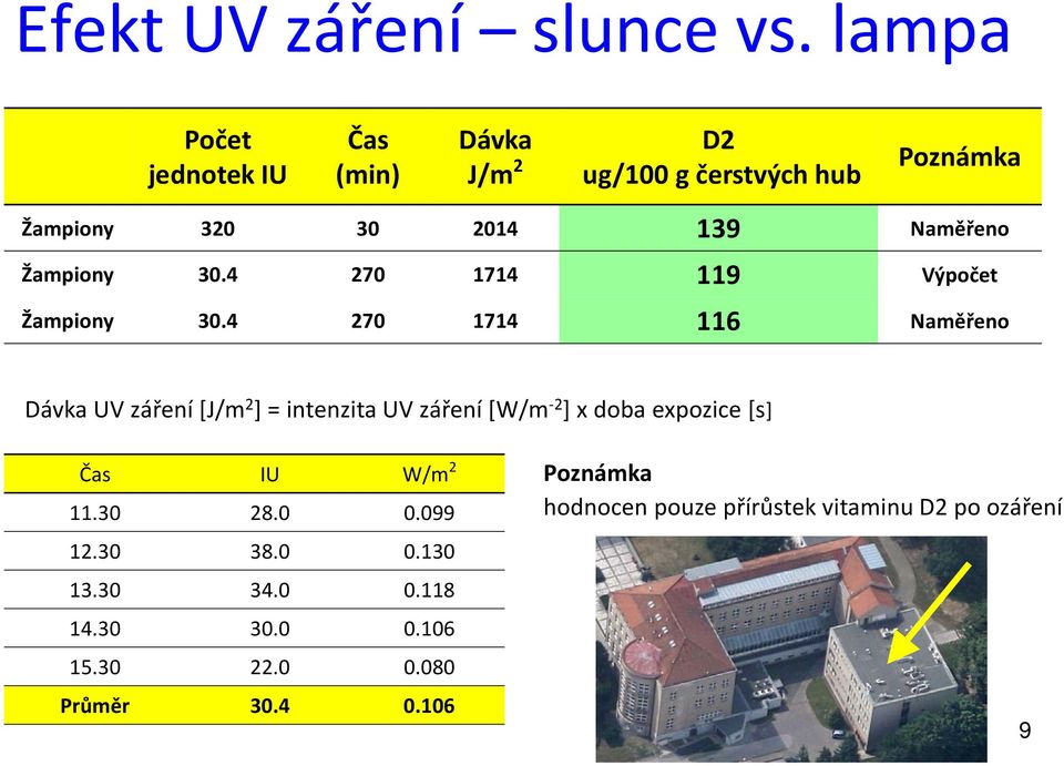 Žampiony 30.4 270 1714 119 Výpočet Žampiony 30.