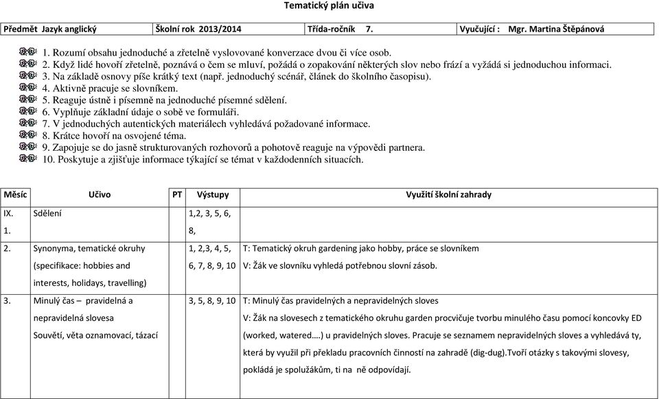 Vyplňuje základní údaje o sobě ve formuláři. 7. V jednoduchých autentických materiálech vyhledává požadované informace. 8. Krátce hovoří na osvojené téma. 9.