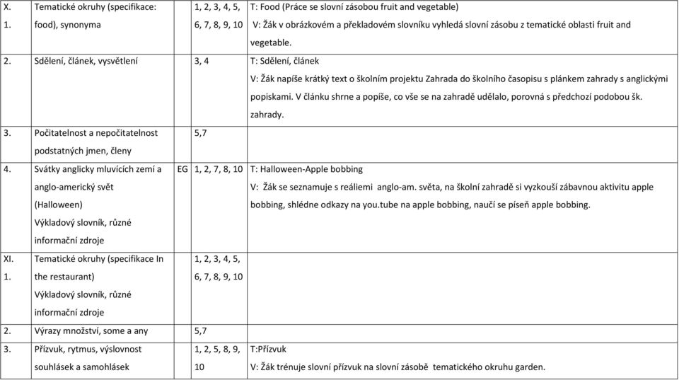 V článku shrne a popíše, co vše se na zahradě udělalo, porovná s předchozí podobou šk. zahrady. 3. Počitatelnost a nepočitatelnost 5,7 podstatných jmen, členy 4.