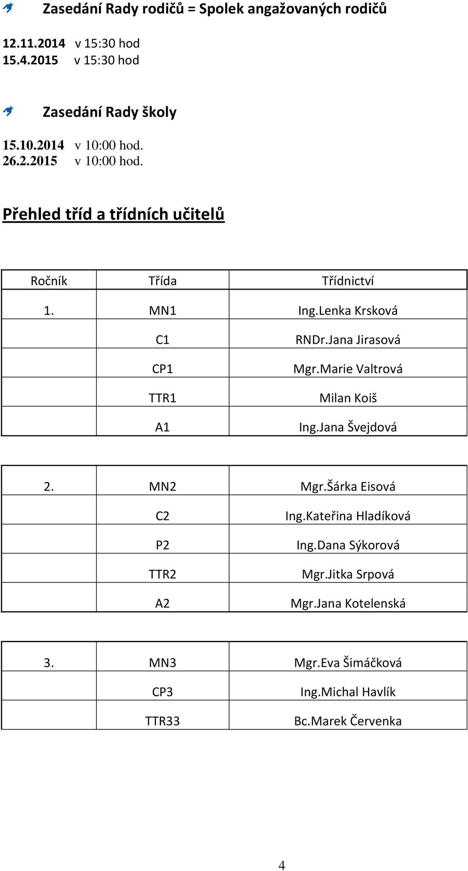 Lenka Krsková C1 CP1 TTR1 A1 RNDr.Jana Jirasová Mgr.Marie Valtrová Milan Koiš Ing.Jana Švejdová 2. MN2 Mgr.