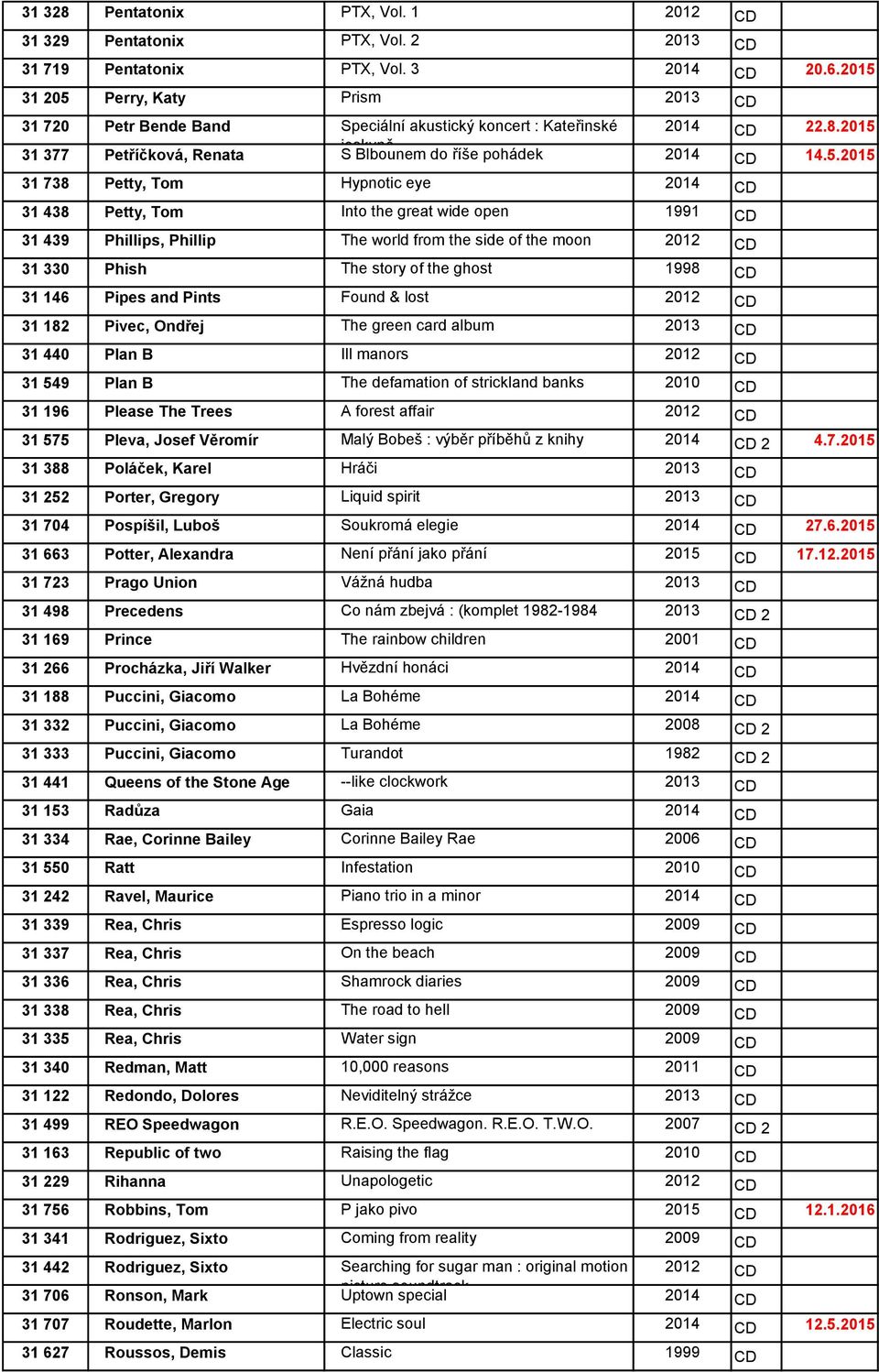 Petty, Tom Hypnotic eye 2014 31 438 Petty, Tom Into the great wide open 1991 31 439 Phillips, Phillip The world from the side of the moon 2012 31 330 Phish The story of the ghost 1998 31 146 Pipes