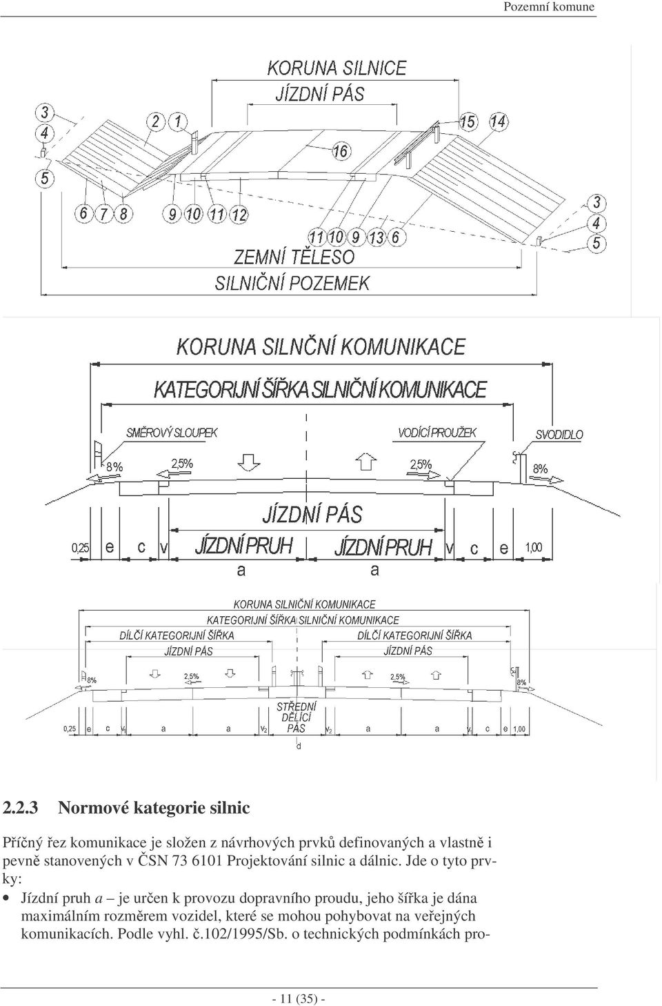 pevn stanovených v SN 73 6101 Projektování silnic a dálnic.