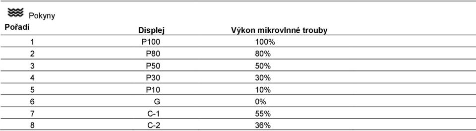 2 P80 80% 3 P50 50% 4 P30 30%