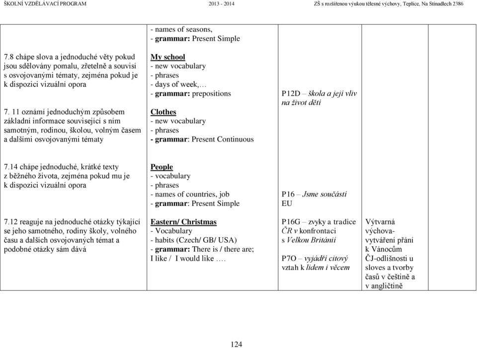 grammar: prepositions Clothes - new vocabulary - phrases - grammar: Present Continuous P12D škola a její vliv na život dětí 7.