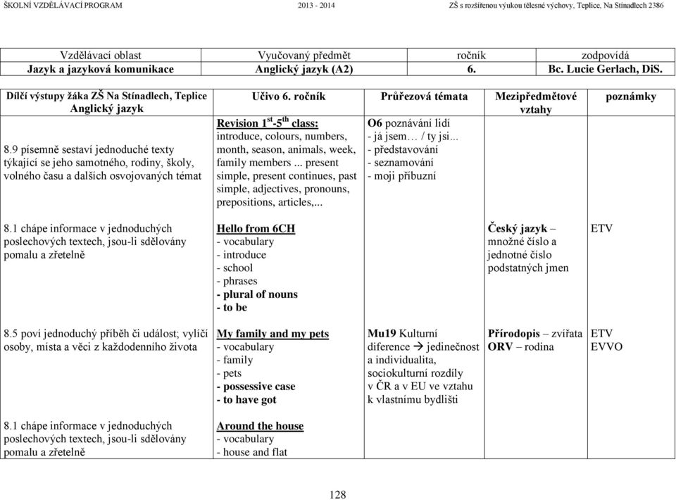 ročník Průřezová témata Mezipředmětové Revision 1 st -5 th class: O6 poznávání lidí introduce, colours, numbers, - já jsem / ty jsi... month, season, animals, week, - představování family members.