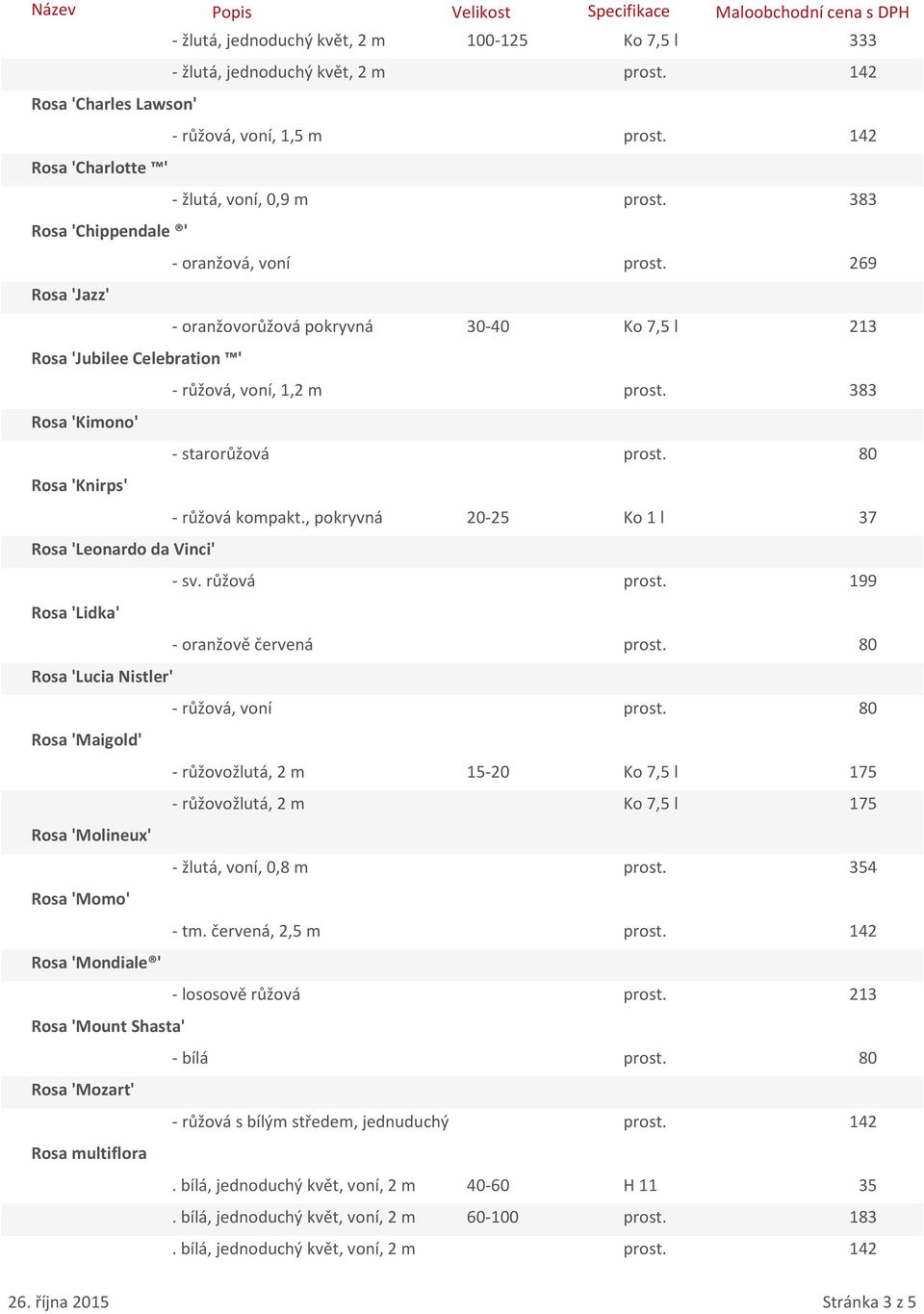 383 Rosa 'Kimono' - starorůžová prost. 80 Rosa 'Knirps' - růžová kompakt., pokryvná 20-25 Ko 1 l 37 Rosa 'Leonardo da Vinci' - sv. růžová prost. 199 Rosa 'Lidka' - oranžově červená prost.