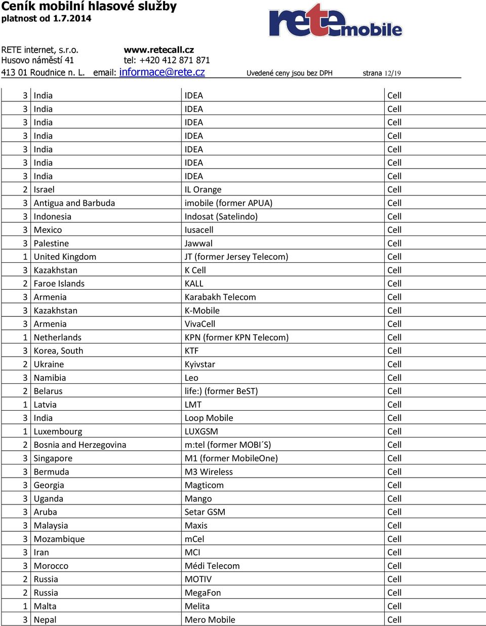 Antigua and Barbuda imobile (former APUA) Cell 3 Indonesia Indosat (Satelindo) Cell 3 Mexico Iusacell Cell 3 Palestine Jawwal Cell 1 United Kingdom JT (former Jersey Telecom) Cell 3 Kazakhstan K Cell