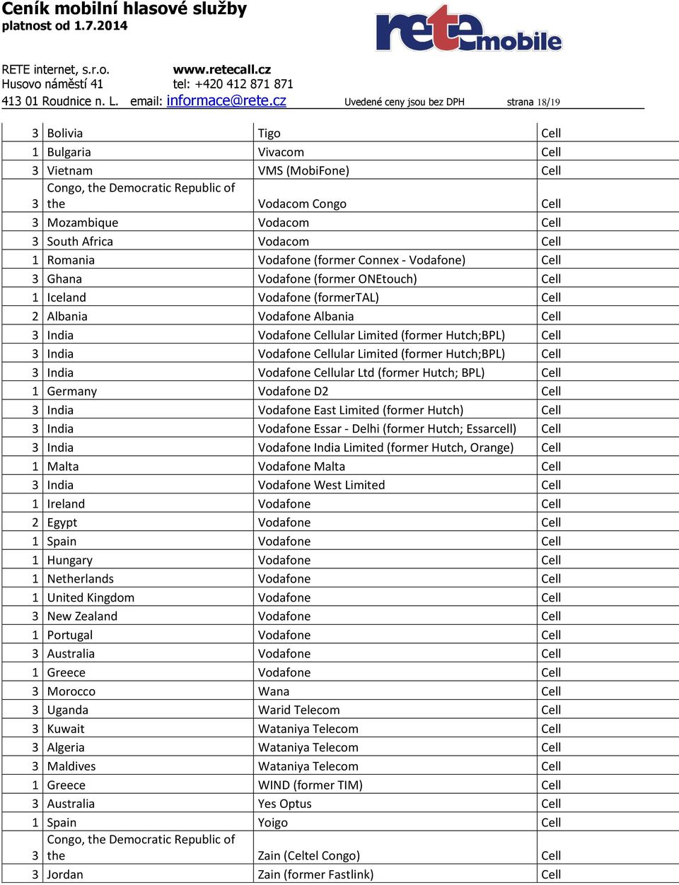 Cell 3 South Africa Vodacom Cell 1 Romania Vodafone (former Connex - Vodafone) Cell 3 Ghana Vodafone (former ONEtouch) Cell 1 Iceland Vodafone (formertal) Cell 2 Albania Vodafone Albania Cell 3 India