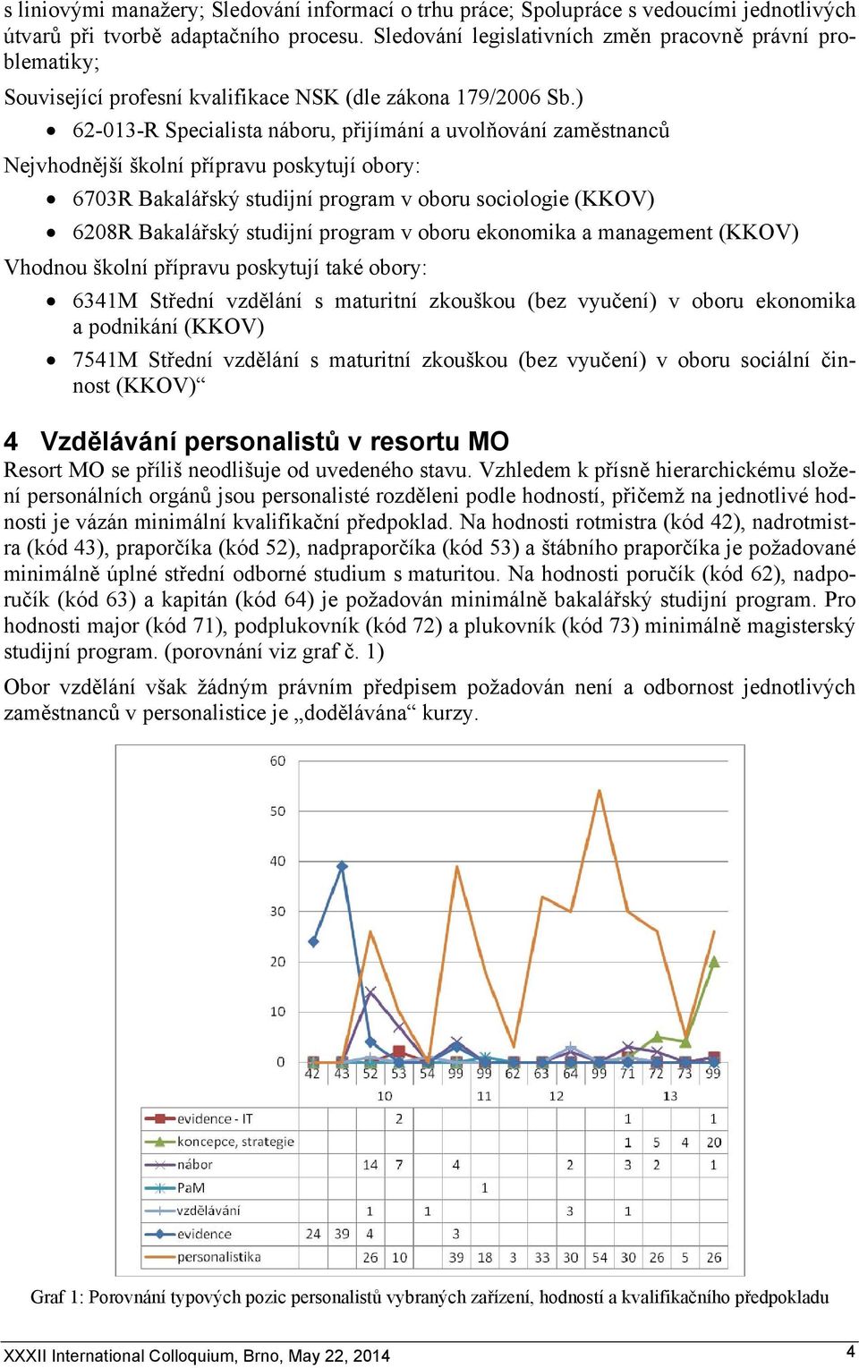 ) 62-013-R Specialista náboru, přijímání a uvolňování zaměstnanců Nejvhodnější školní přípravu poskytují obory: 6703R Bakalářský studijní program v oboru sociologie (KKOV) 6208R Bakalářský studijní