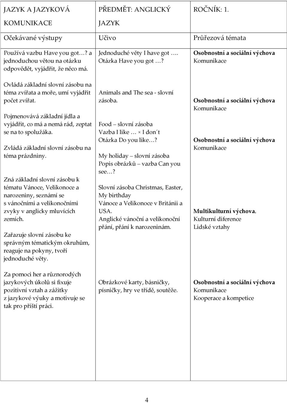 Zvládá základní slovní zásobu na téma prázdniny. Zná základní slovní zásobu k tématu Vánoce, Velikonoce a narozeniny, seznámí se s vánočními a velikonočními zvyky v anglicky mluvících zemích.