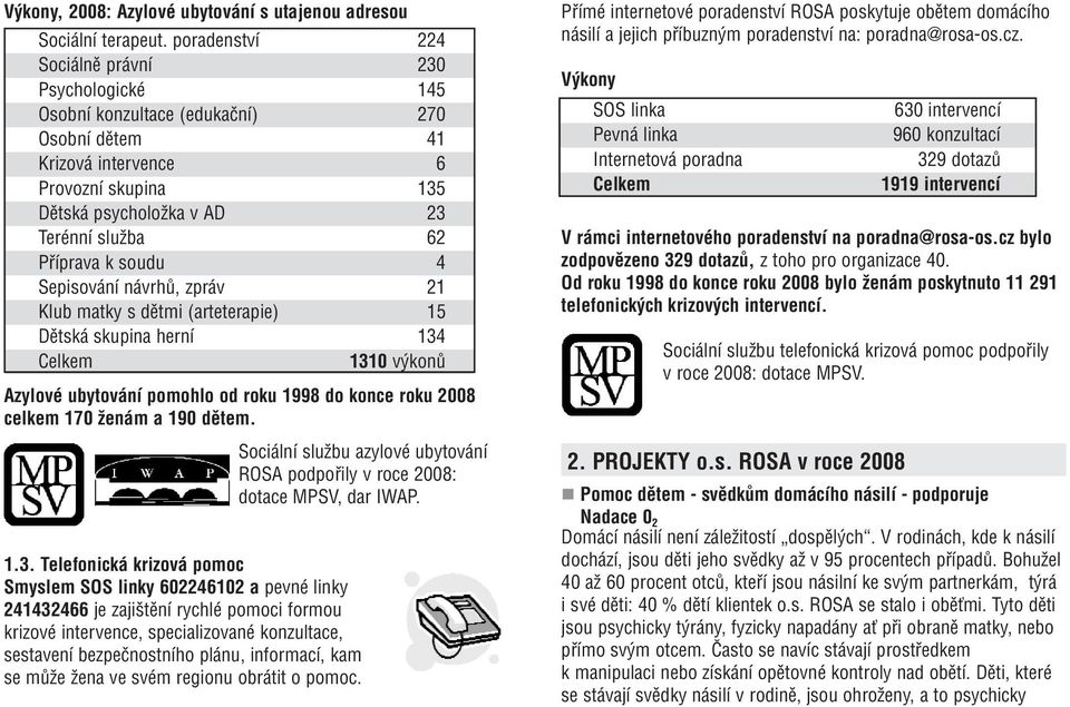 k soudu 4 Sepisování návrhů, zpráv 21 Klub matky s dětmi (arteterapie) 15 Dětská skupina herní 134 Celkem 1310 výkonů Azylové ubytování pomohlo od roku 1998 do konce roku 2008 celkem 170 ženám a 190