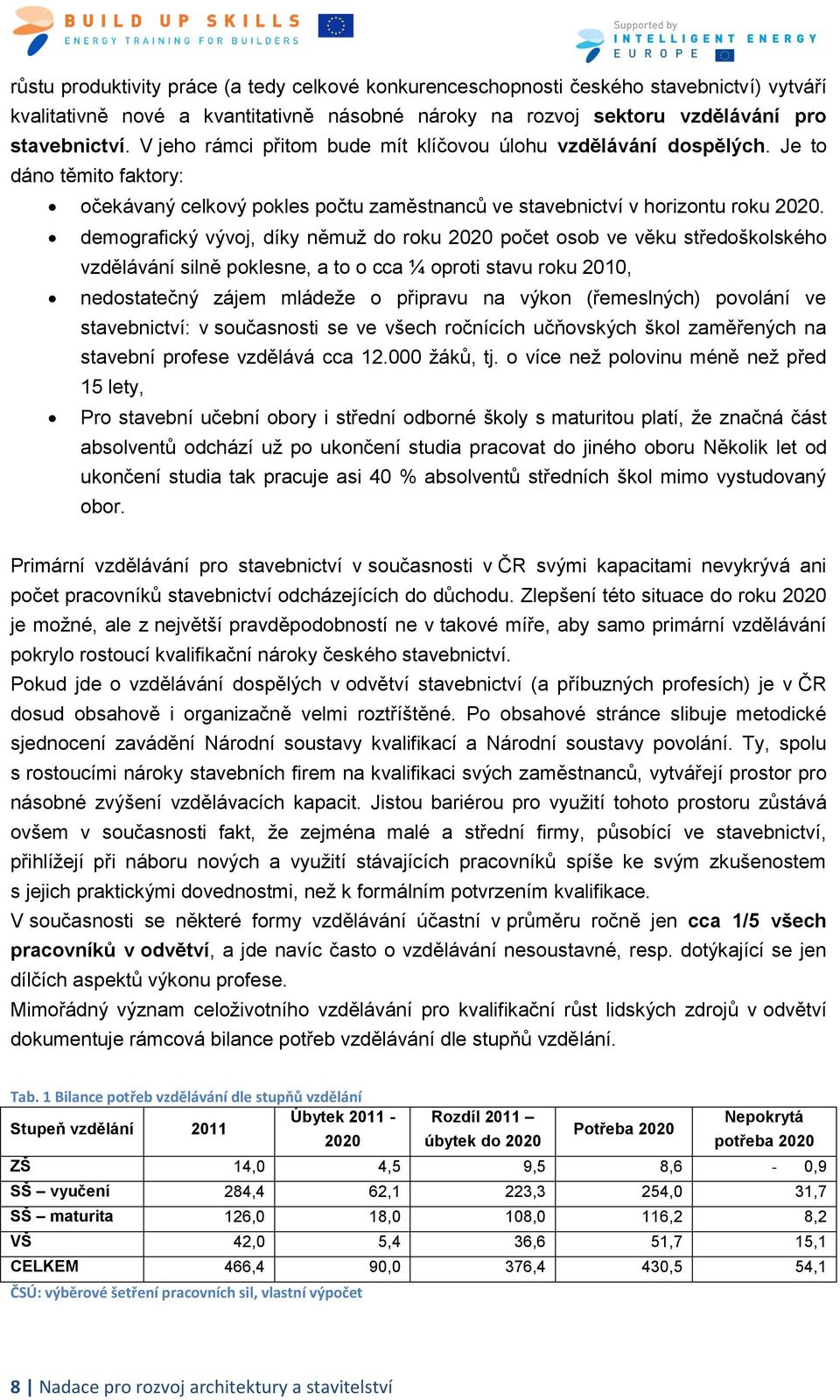 demografický vývoj, díky němuţ do roku 2020 počet osob ve věku středoškolského vzdělávání silně poklesne, a to o cca ¼ oproti stavu roku 2010, nedostatečný zájem mládeţe o připravu na výkon