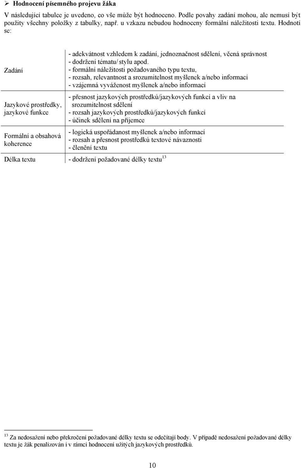 Hodnotí se: Zadání Jazykové prostředky, jazykové funkce Formální a obsahová koherence - adekvátnost vzhledem k zadání, jednoznačnost sdělení, věcná správnost - dodržení tématu/ stylu apod.