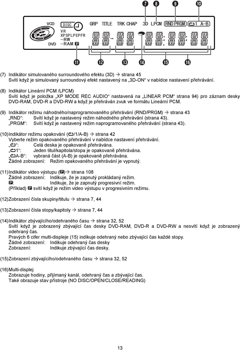 (9) Indikátor režimu náhodného/naprogramovaného přehrávání (RND/PRGM) strana 43 RND : Svítí když je nastavený režim náhodného přehrávání (strana 43).