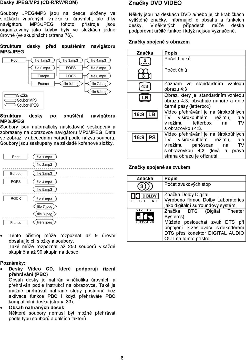 Struktura desky před spuštěním navigátoru MP3/JPEG Značky DVD VIDEO Někdy jsou na deskách DVD a/nebo jejich krabičkách vytištěné značky, informující o obsahu a funkcích desky.