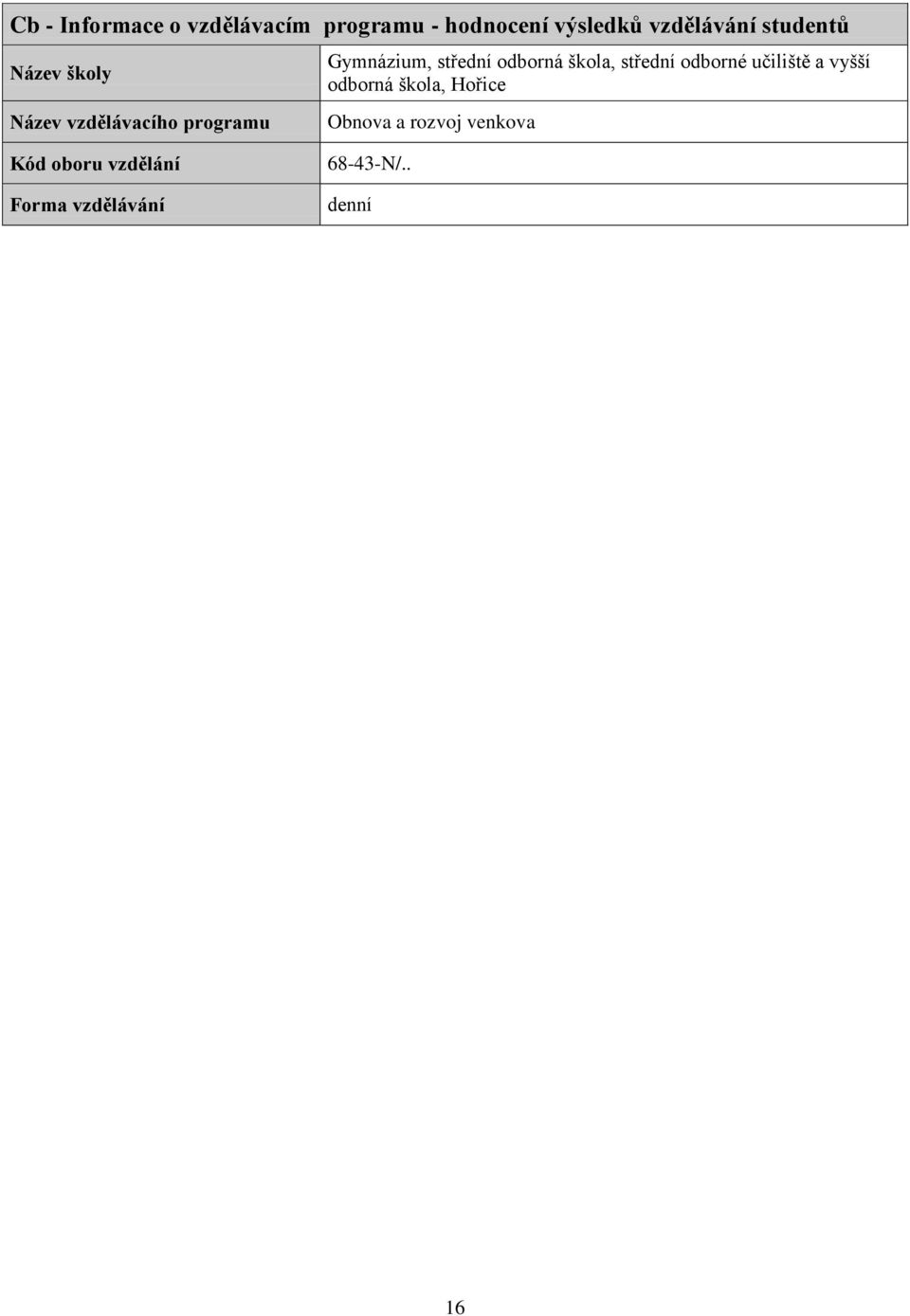 Forma vzdělávání Gymnázium, střední odborná škola, střední odborné
