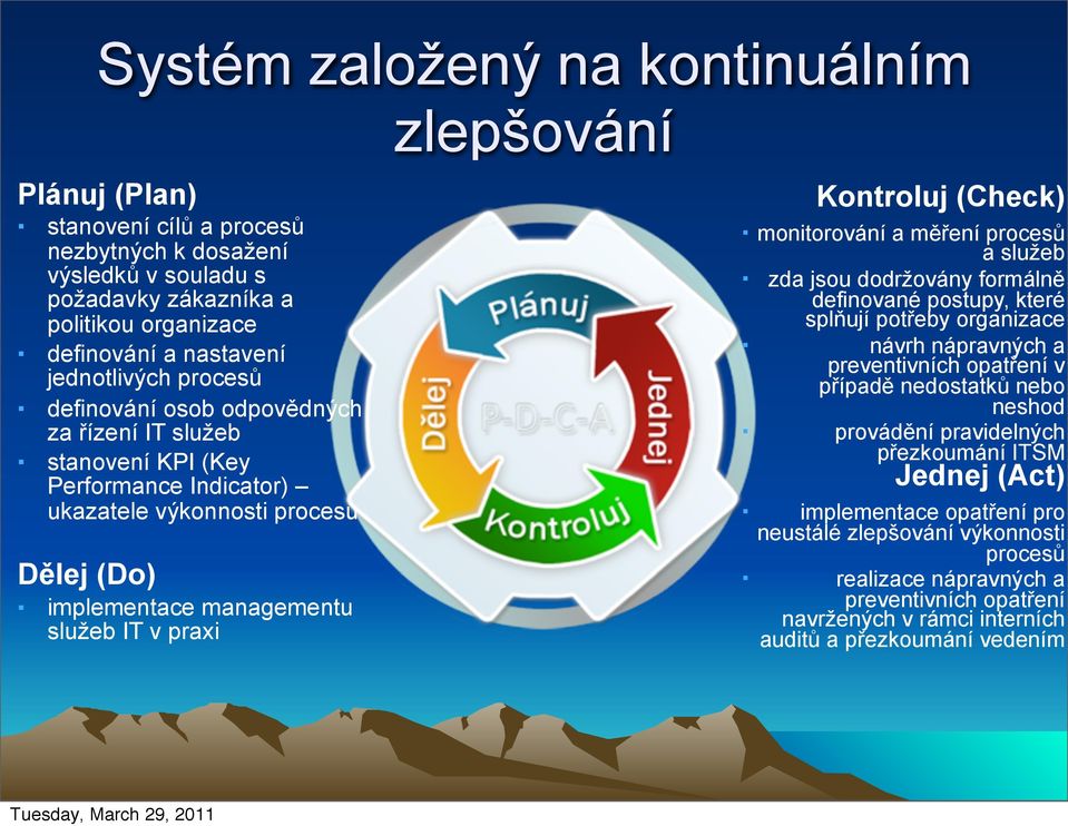 Kontroluj (Check) monitorování a měření procesů a služeb zda jsou dodržovány formálně definované postupy, které splňují potřeby organizace návrh nápravných a preventivních opatření v případě