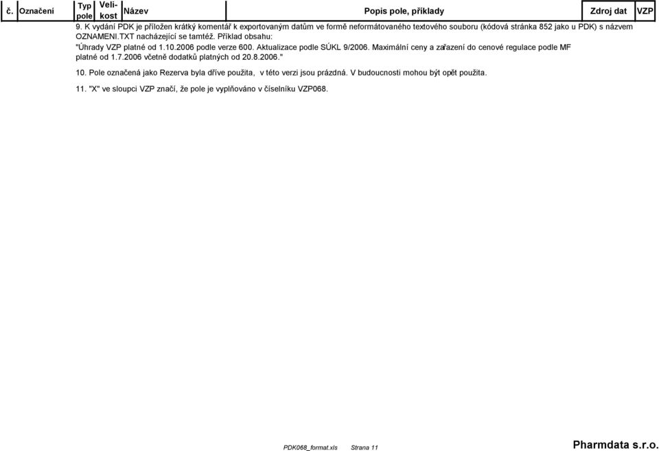 Maximální ceny a zařazení do cenové regulace podle MF platné od 1.7.2006 včetně dodatků platných od 20.8.2006." 10.