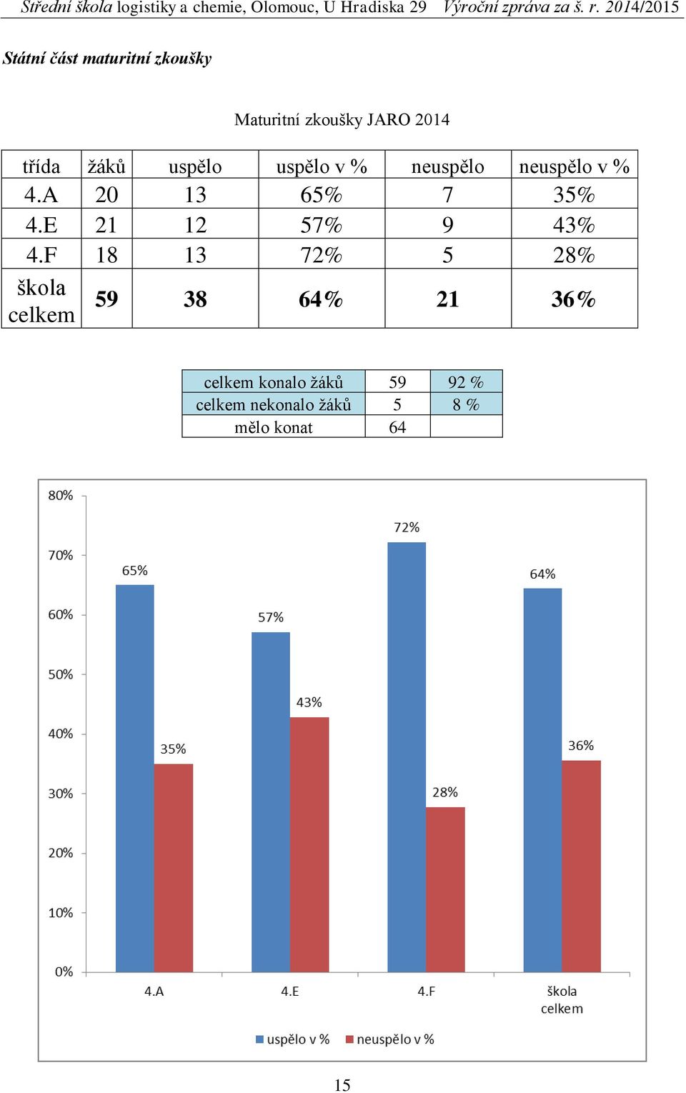 E 21 12 57% 9 43% 4.