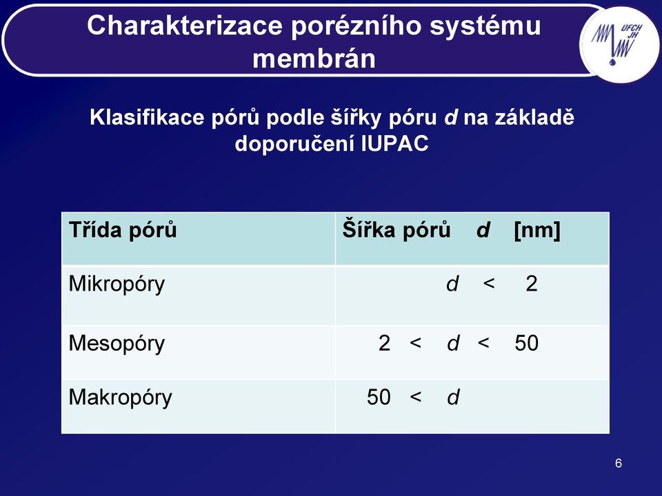 doporučení IUPAC Třída pórů Šířka pórů d [nm]