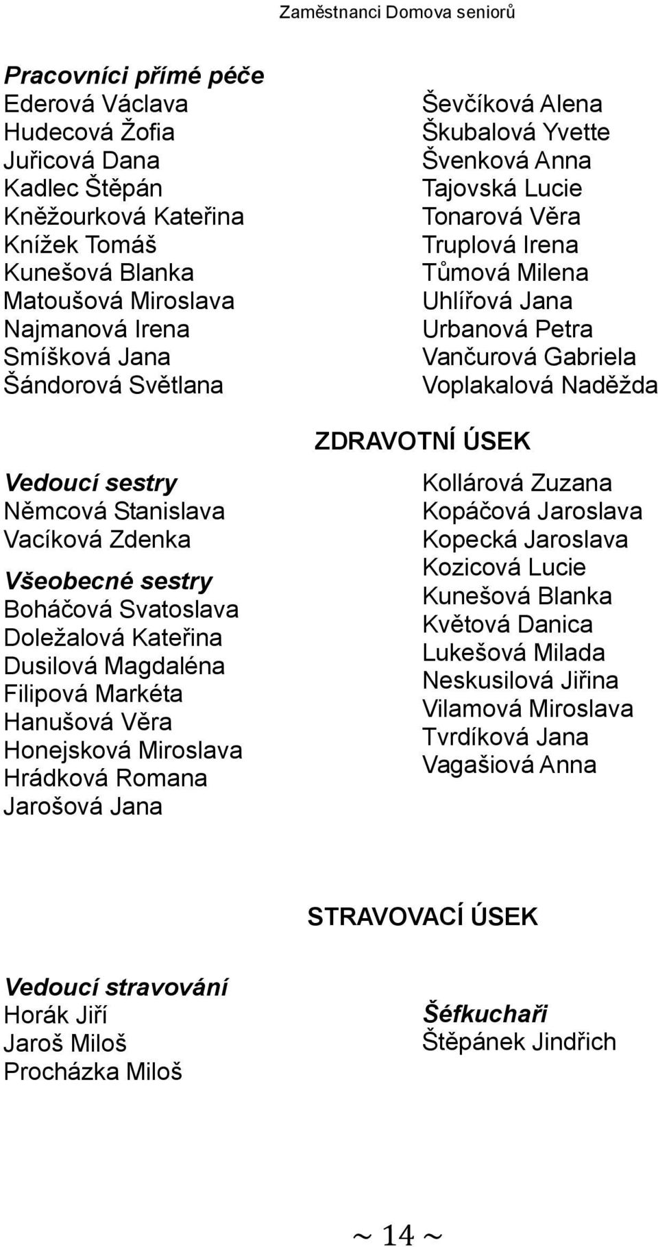 Honejsková Miroslava Hrádková Romana Jarošová Jana Ševčíková Alena Škubalová Yvette Švenková Anna Tajovská Lucie Tonarová Věra Truplová Irena Tůmová Milena Uhlířová Jana Urbanová Petra Vančurová