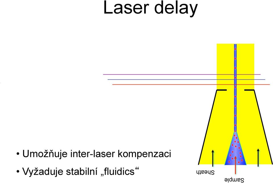 kompenzaci Vyžaduje