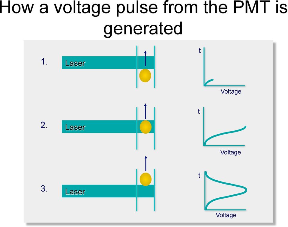 Laser t Voltage 2.