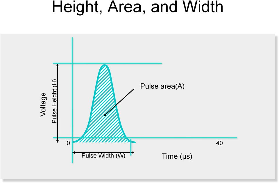 (H) Pulse area(a) 0 40