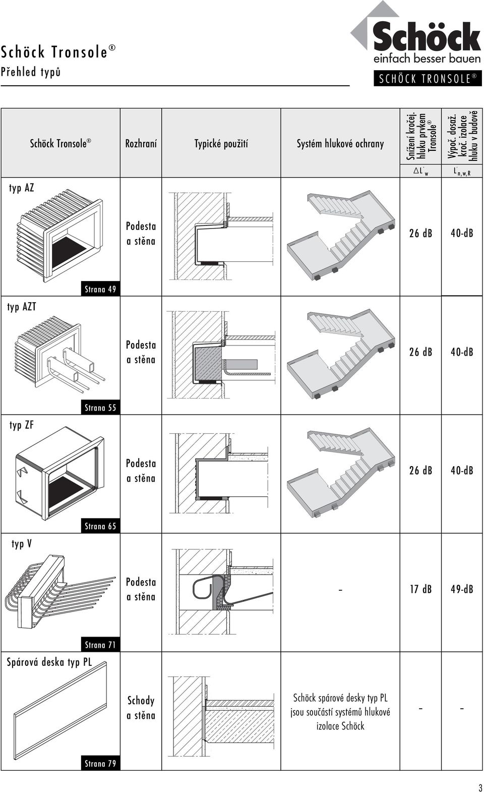 Spárová deska typ PL Strana 65 Strana 71 Strana 79 Podesta a stěna Schody a stěna 3 17 db 49-dB Schöck spárové desky typ PL