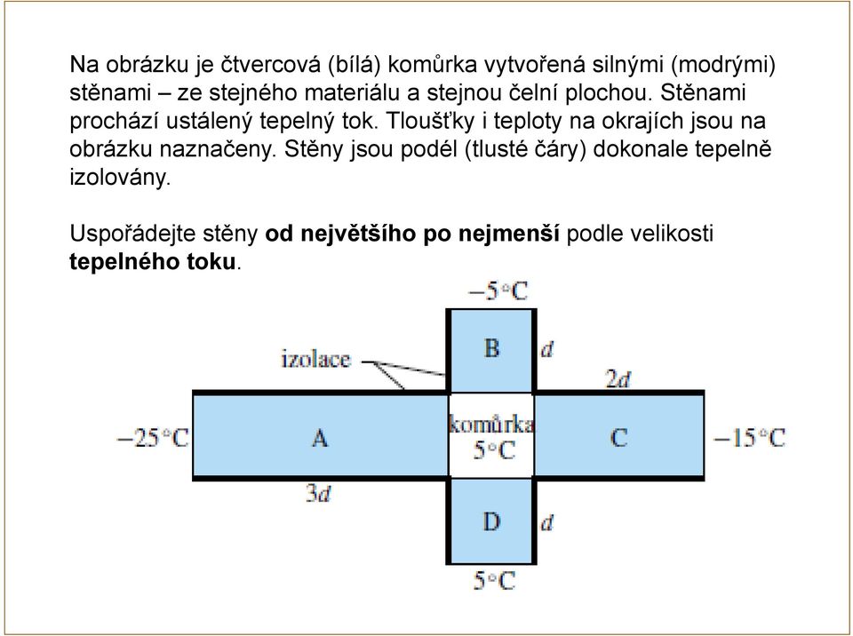 Tloušťky i teploty na okrajích jsou na obrázku naznačeny.