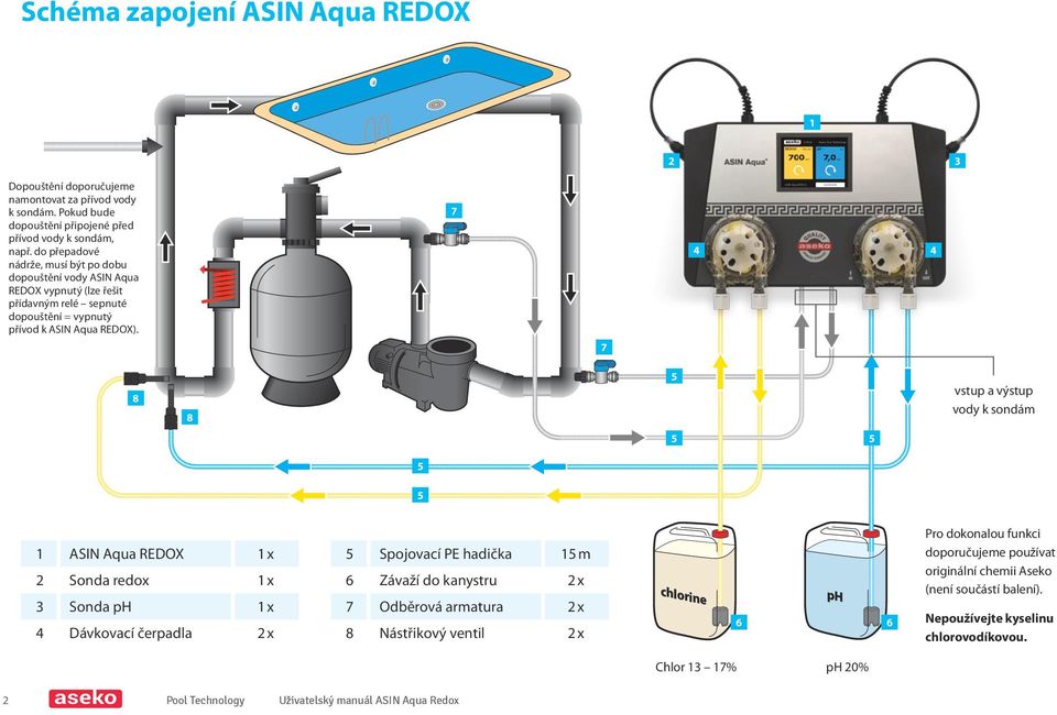 7 4 4 7 8 8 5 vstup a výstup vody k sondám 5 5 5 5 1 ASIN Aqua REDOX 1 x 2 Sonda redox 1 x 3 Sonda ph 1 x 4 Dávkovací čerpadla 2 x 5 Spojovací PE hadička 15 m 6 Závaží do kanystru 2 x 7