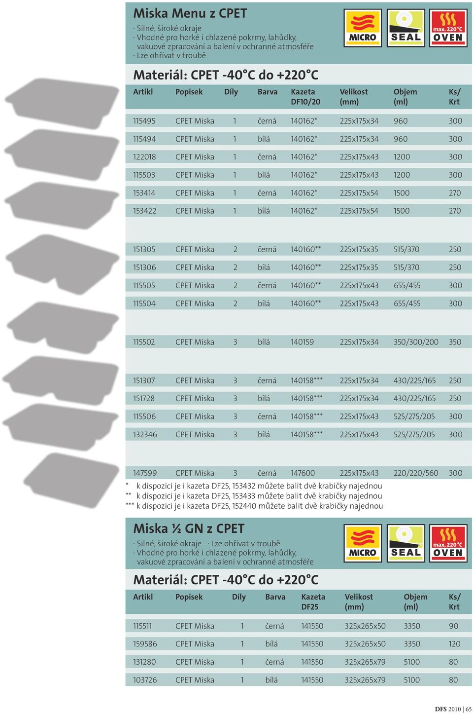 225x175x34 960 300 122018 CPET Miska 1 černá 140162* 225x175x43 1200 300 115503 CPET Miska 1 bílá 140162* 225x175x43 1200 300 153414 CPET Miska 1 černá 140162* 225x175x54 1500 270 153422 CPET Miska 1