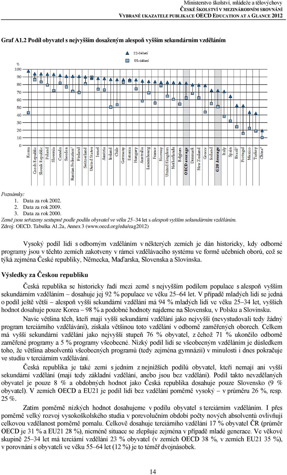 org/edu/eag2012) Vysoký podíl lidí s odborným vzděláním v některých zemích je dán historicky, kdy odborné programy jsou v těchto zemích zakotveny v rámci vzdělávacího systému ve formě učebních oborů,